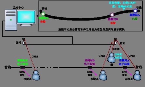 温岭市巡更系统八号