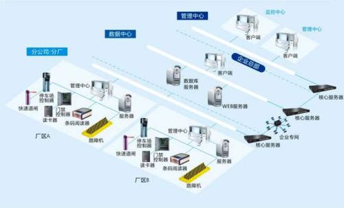 温岭市食堂收费管理系统七号