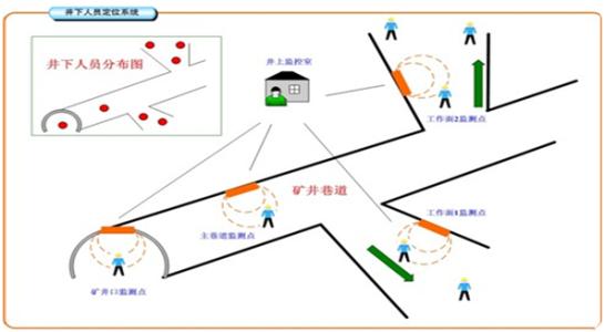 温岭市人员定位系统七号